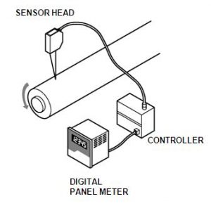 Measurement on eccentricity of a fan of air conditioning 1